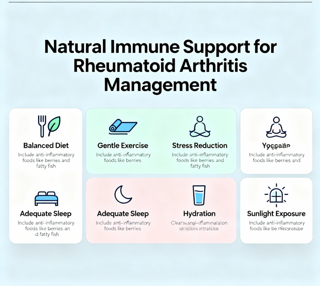 rheumatoid arthritis